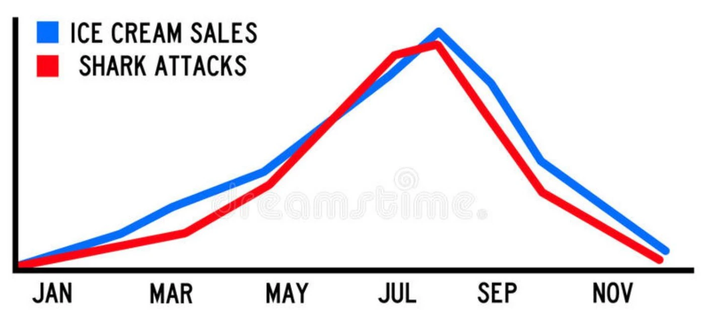 Credit to Medium.com for the visual