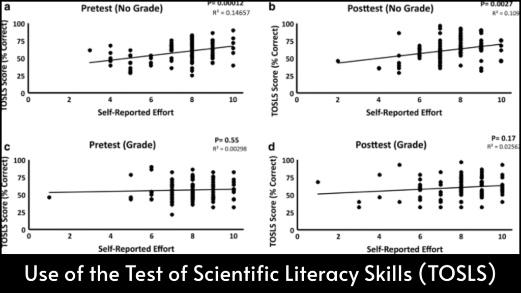 Use of the Test of Scientific Literacy Skills