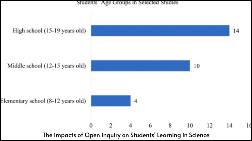 The Impacts of Open Inquiry on Students